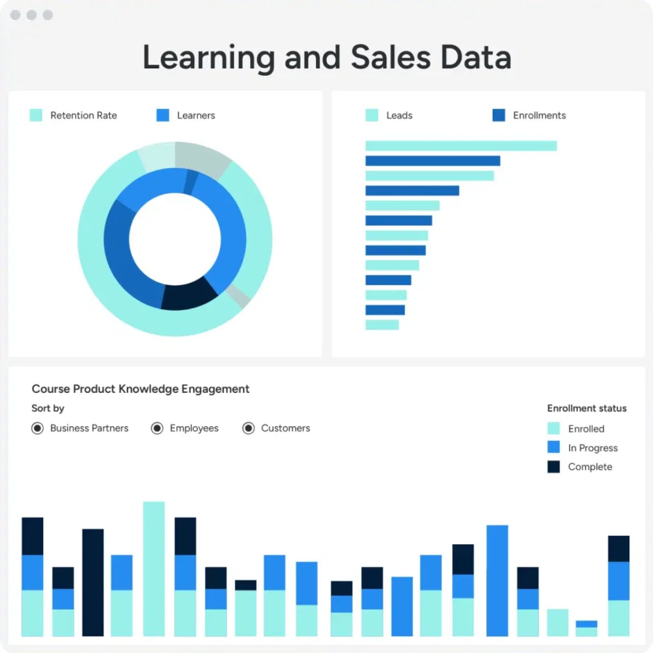 Learn Data