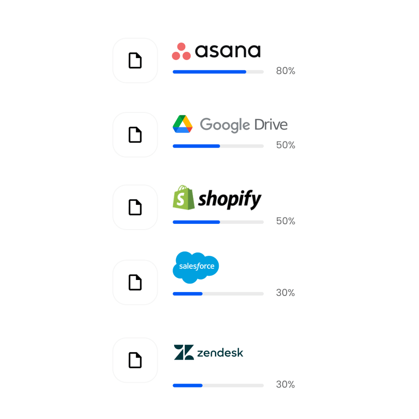 an image chart with Asana, Google Drive, Shopify, Salesforce, Zendesk all with varying percentages of completion in their progress bars