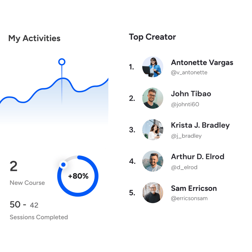 stats about my activities, top creators, and sessions completed